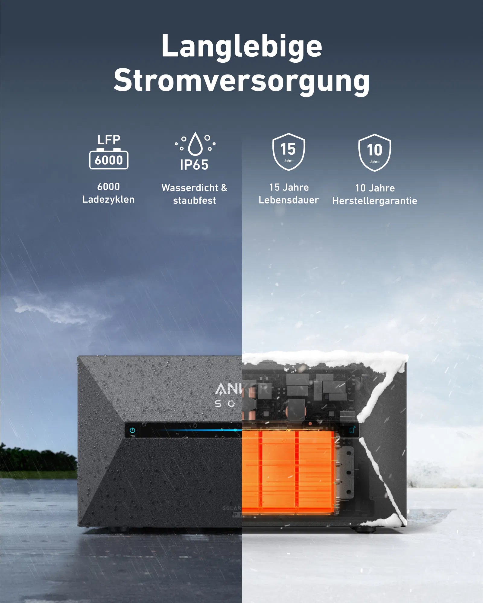 Anker SOLIX Solarbank 2 E1600 Pro Speicher für Balkonkraftwerke inkl. Smartmeter