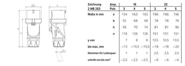 Mennekes MENN CEE-Stecker Xtra S 16A5p 6h 400V IP54