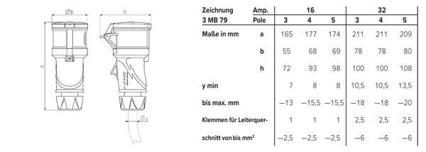 Mennekes MENN CEE-Kupplung Xtra 16A5p 6h 400V IP54