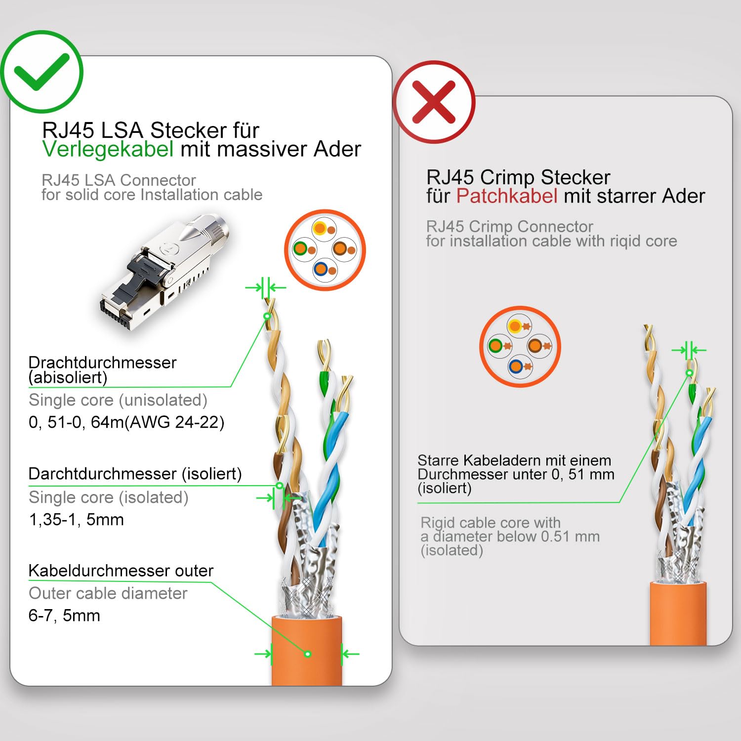 10 Gbps RJ45 CAT7 Netzwerkstecker LSA Geschirmt RJ45 Stecker Werkzeuglos für Verlegekabel 600MHz für Patchkabel Verlegekabel CAT7 CAT6A - 8 Stück