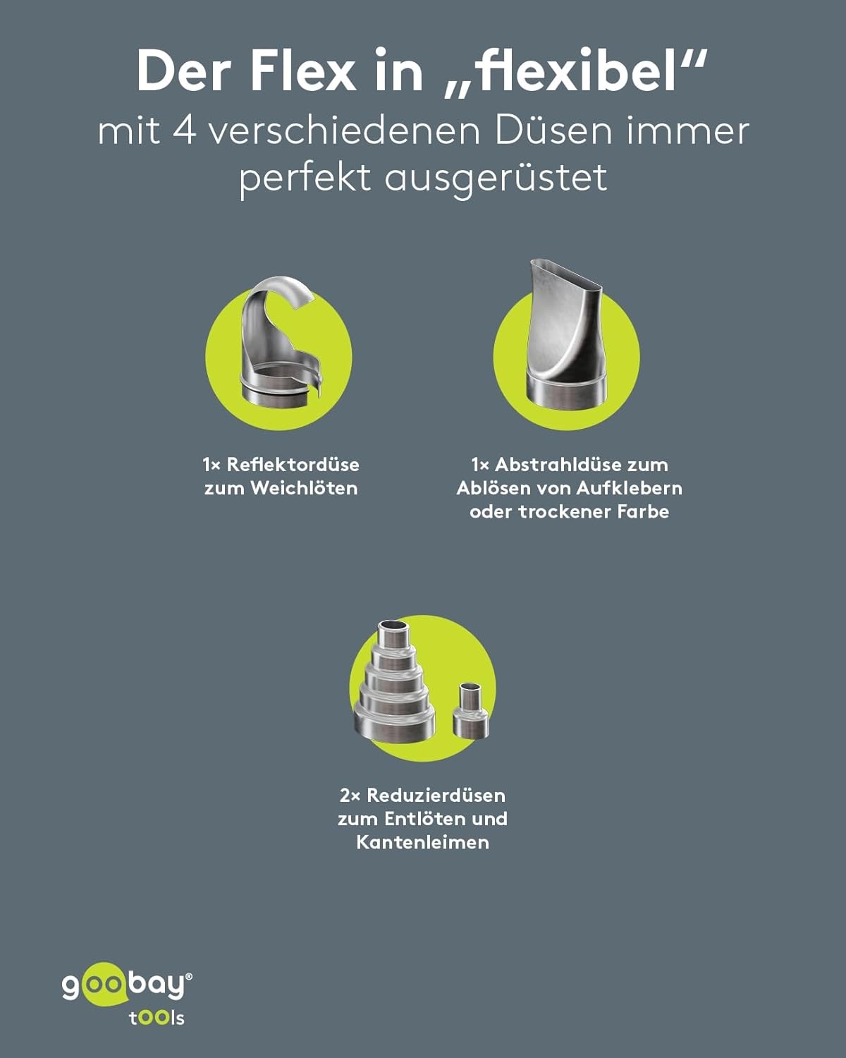 1500W Heißluftpistole - Heißluftfön, 2 einstellbare Temperaturintervalle (50°C-500°C), Luftstrom 450I/min, inkl. 4 Aufsätze für Schrumpfschläuche, Entlöten, Verformen, Abtauen