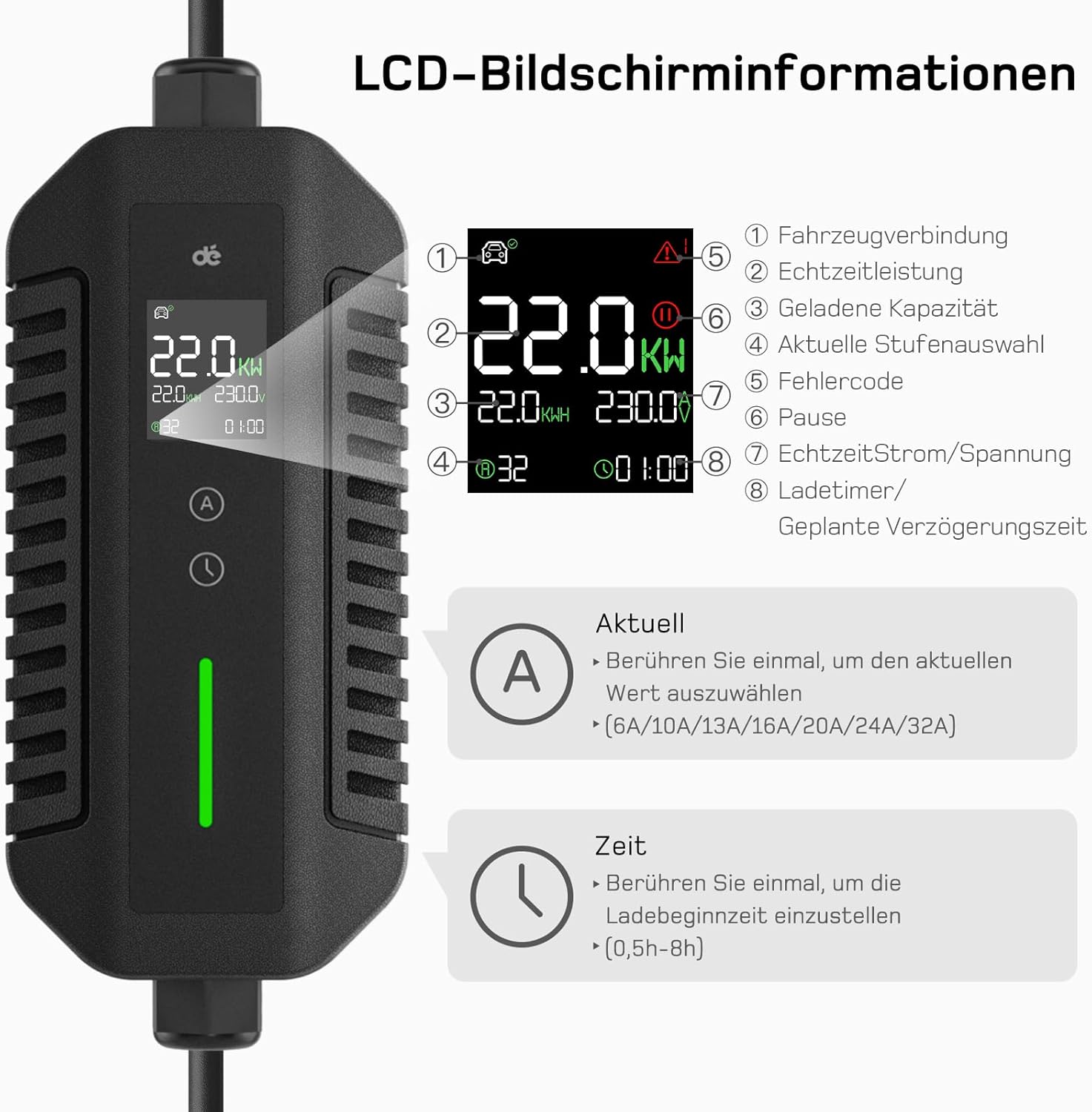Mobile Wallbox/Ladestation 22kW [3-phasig | 10m | 6-32A] mit stromzähler, Ladekabel CEE 32A auf Typ 2 und EV Ladegerät für Model Y/3, ID.3/4/5, MG4, EX30, e-up, e-tron, Zoe und andere EV/PHEV