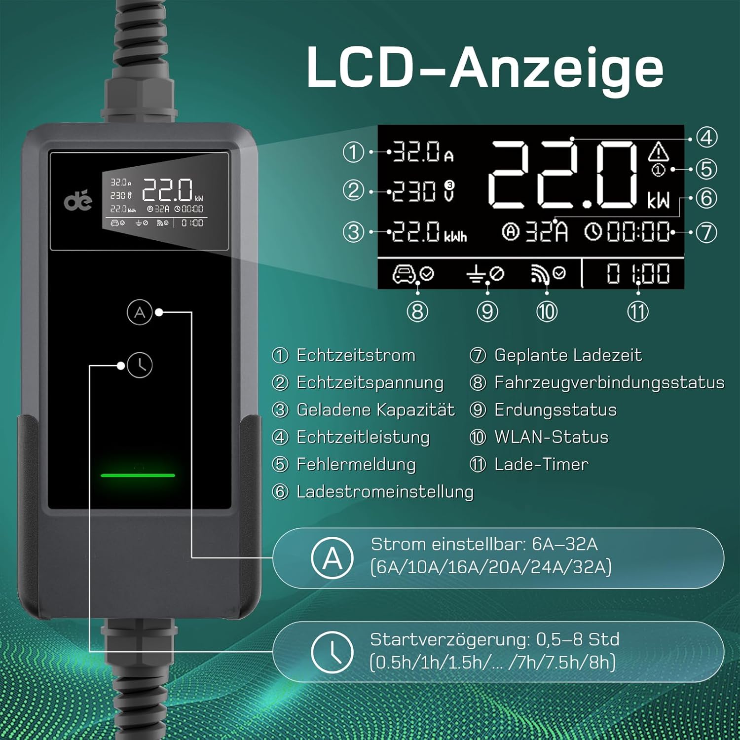 Mobile Wallbox/Ladestation 22kW Mit App [3-phasig | 7m | 6-32A] mit Stromzähler, Ladekabel CEE 32A auf Typ 2 und EV Ladegerät für Model Y/3, ID.3/4/5, MG4, EX30, e-up, e-tron und andere EV/PHEV