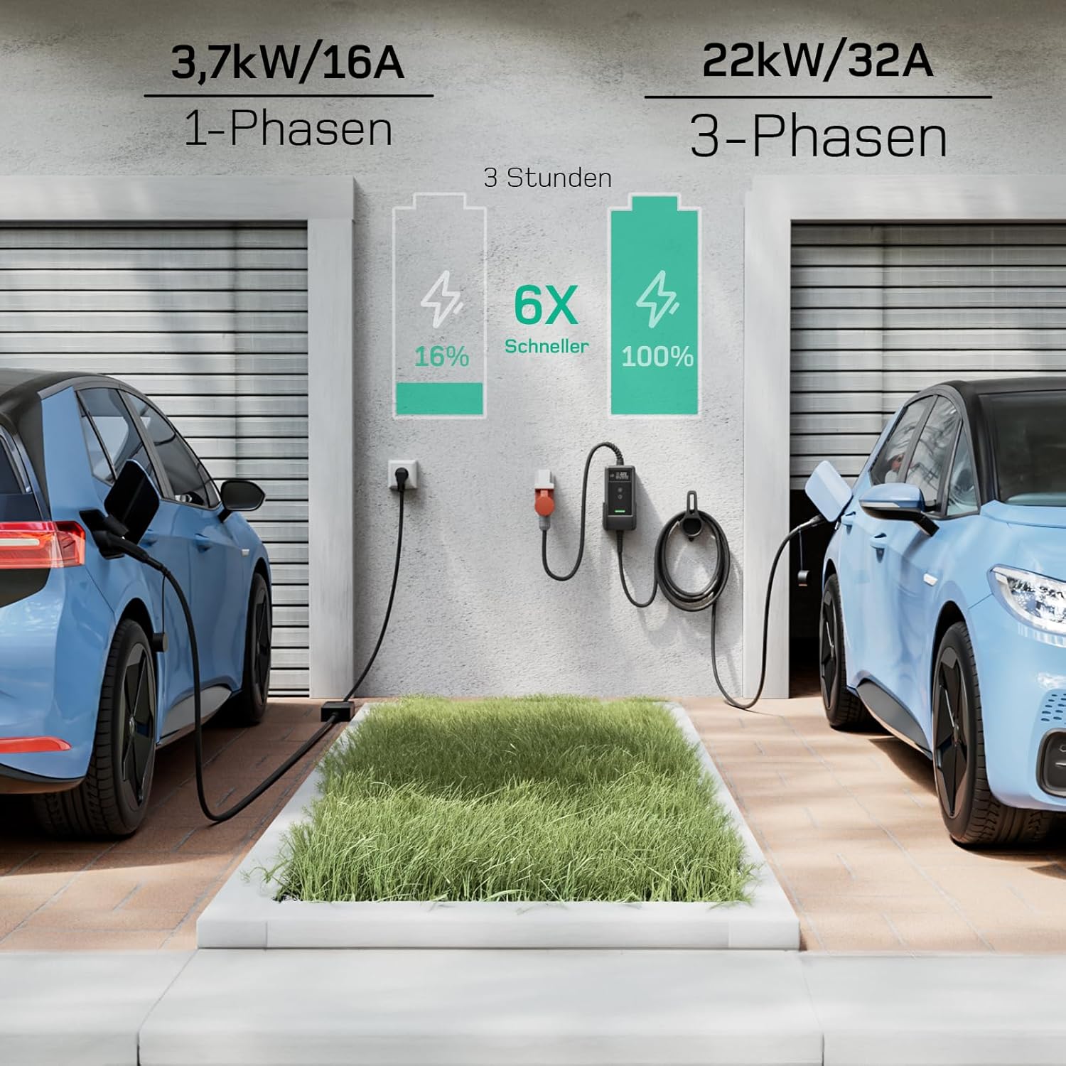 Mobile Wallbox/Ladestation 22kW Mit App [3-phasig | 15m | 6-32A] mit Stromzähler, Ladekabel CEE 32A auf Typ 2 und EV Ladegerät für Model Y/3, ID.3/4/5, MG4, EX30, e-up, e-tron und BEV/PHEV